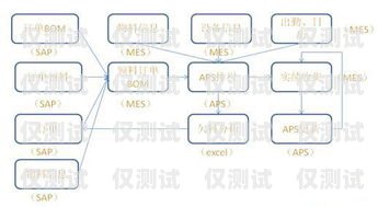 吉林外呼系統工作原理，高效溝通的關鍵技術外呼系統吧