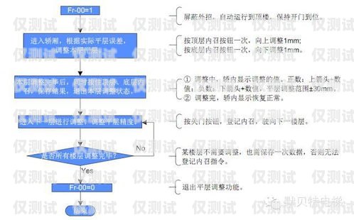 默納克系統如何封外呼默納克系統怎么封外呼