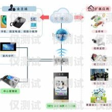 曲阜市電話外呼營銷系統(tǒng)，助力企業(yè)拓展市場的利器曲阜打的電話是多少