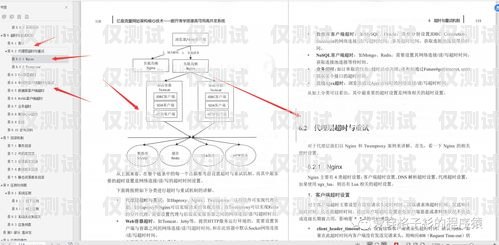 電銷機器人系統的構架解析電銷機器人系統搭建