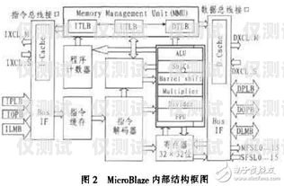 電銷機器人系統的構架解析電銷機器人系統搭建