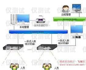 探索外呼系統，現代通信的得力助手什么外呼系統好用