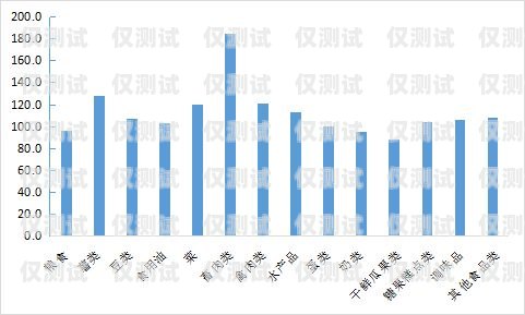甘肅外呼系統多少錢？全面解析外呼系統的價格因素與市場行情外呼系統費用