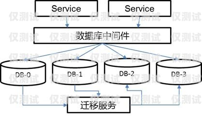 拉薩外呼系統(tǒng)中間件，連接與優(yōu)化的關(guān)鍵紐帶呼叫中心外呼線路擴容