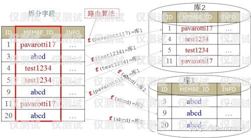 拉薩外呼系統(tǒng)中間件，連接與優(yōu)化的關(guān)鍵紐帶呼叫中心外呼線路擴容