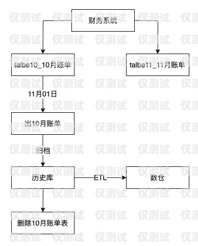 拉薩外呼系統(tǒng)中間件，連接與優(yōu)化的關(guān)鍵紐帶呼叫中心外呼線路擴容