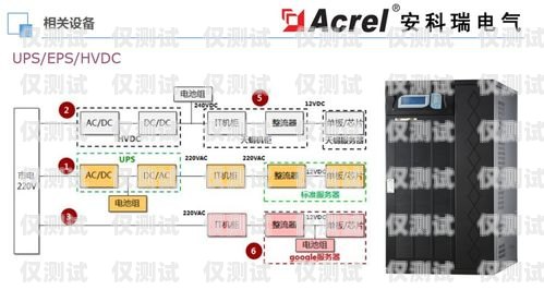 深度剖析，易電銷外呼系統究竟怎么樣？易電銷外呼系統怎么樣