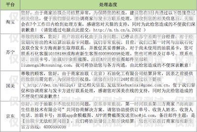 北京電商卡銷卡記名，規范與管理的重要性