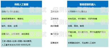 濰坊智能AI外呼系統(tǒng)公司，引領(lǐng)智能通信新時(shí)代山東智能外呼