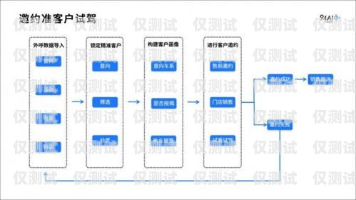 AI外呼營銷系統，提升效率的創新利器ai外呼營銷系統效率高嗎