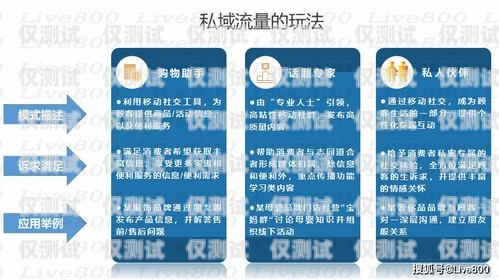 重慶企業電銷卡推薦碼是多少？全面解析與選擇指南重慶企業電銷卡推薦碼是多少位