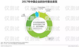 梁平區電話營銷外呼系統，提升企業營銷效率的利器梁平區電話營銷外呼系統招標