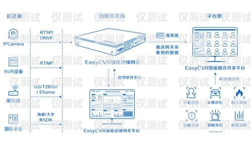 甘肅AI智能外呼系統費用解析甘肅ai智能外呼系統費用多少