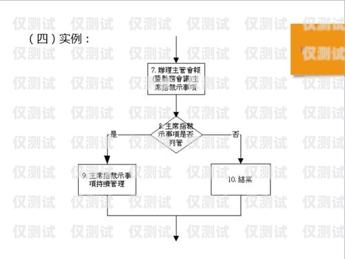電銷卡購買流程圖全解析電銷卡購買流程圖片