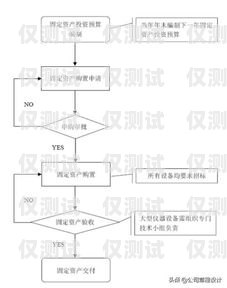電銷卡購買流程圖全解析電銷卡購買流程圖片