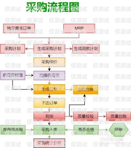 電銷卡購買流程圖全解析電銷卡購買流程圖片
