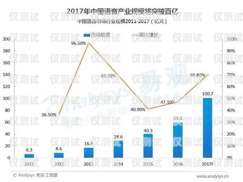 南京電銷電話機器人供應商，助力企業高效溝通的創新力量南京電銷電話機器人供應商有哪些