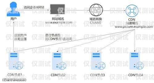 株洲電銷外呼系統如何助力企業發展電銷 外呼 系統