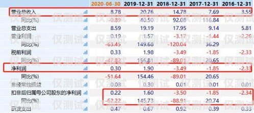 青牛電銷卡資費，為企業銷售助力的性價比之選青牛電銷卡資費多少
