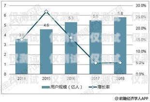 虛擬運營商電銷卡排名，市場格局與發展趨勢虛擬運營商電銷卡用哪家的好