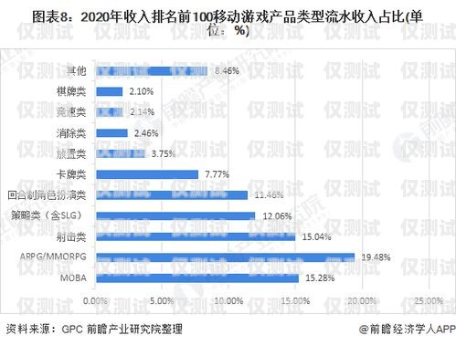 虛擬運營商電銷卡排名，市場格局與發展趨勢虛擬運營商電銷卡用哪家的好