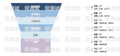 員工電銷卡，助力企業(yè)高效營銷的得力工具企業(yè)電銷卡違法嗎