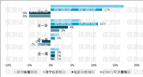 西藏外呼系統價格，影響因素與市場分析外呼系統多少錢