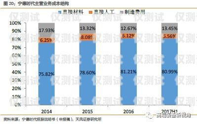 西藏外呼系統價格，影響因素與市場分析外呼系統多少錢
