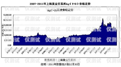 西藏外呼系統價格，影響因素與市場分析外呼系統多少錢