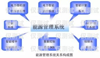 邯鄲自動外呼系統收費，企業選擇的關鍵考量自動外呼系統怎么樣