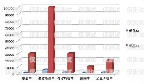 浙江AXB外呼系統一般多少錢？深入解析與全面比較外呼系統價格