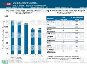 可信的外呼銷售系統招商，開啟高效銷售新時代外呼營銷系統
