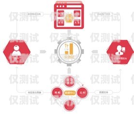 可信的外呼銷售系統招商，開啟高效銷售新時代外呼營銷系統