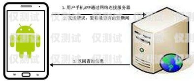 010外呼系統對接，實現高效溝通與業務拓展的關鍵外呼電話系統