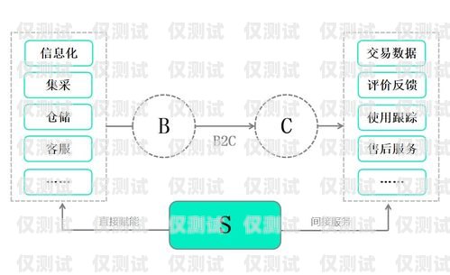電商電銷外呼系統(tǒng)，助力電商企業(yè)騰飛的利器電銷系統(tǒng)外呼平臺