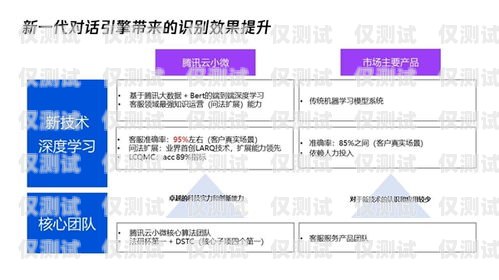 蚌埠電銷卡APP，助力企業(yè)高效營銷的得力助手蚌埠電信卡