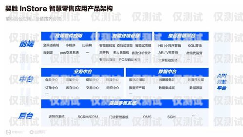 電銷外呼系統定制方案，助力企業高效營銷電銷 外呼 系統