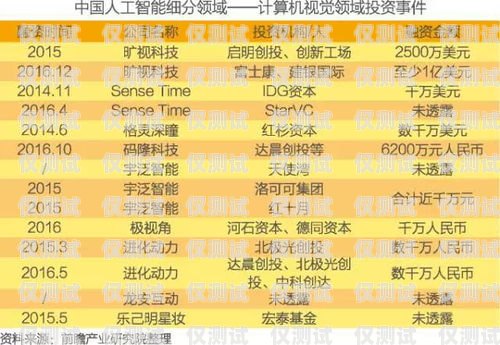 電銷卡銷售價格，市場現狀、影響因素與未來趨勢電銷卡銷售價格怎么算