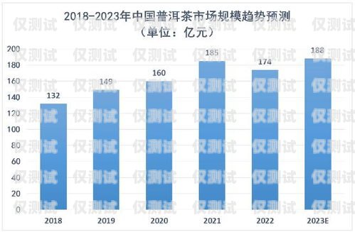 電銷卡銷售價格，市場現狀、影響因素與未來趨勢電銷卡銷售價格怎么算