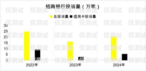 信用卡中的電銷是啥意思信用卡中的電銷是啥意思啊