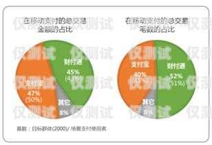 電銷信用卡營銷案例分析與啟示電銷信用卡營銷案例分享