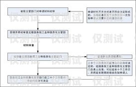 電銷卡的辦理流程圖片全解析電銷卡的辦理流程圖片大全