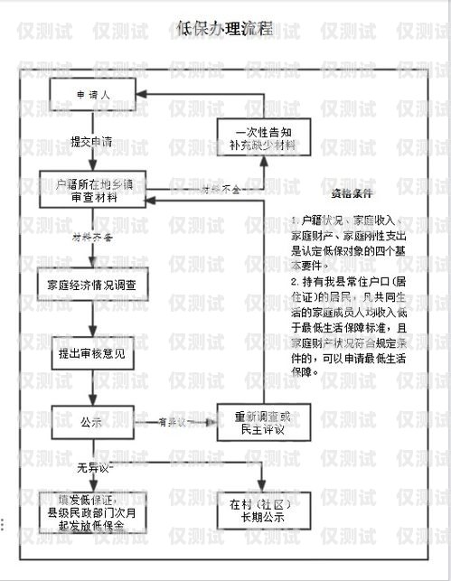 電銷卡的辦理流程圖片全解析電銷卡的辦理流程圖片大全