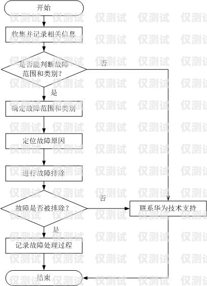 電銷卡的辦理流程圖片全解析電銷卡的辦理流程圖片大全