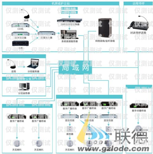 鄭州比較好用的電話外呼系統鄭州比較好用的電話外呼系統有哪些