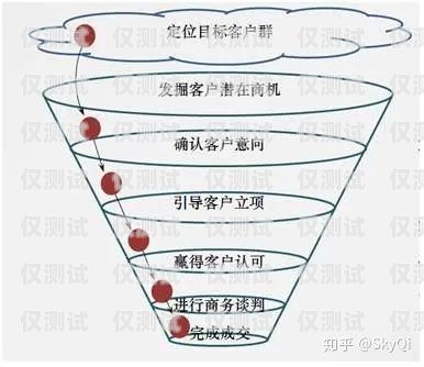探索勵銷云電話機器人收費價格表的奧秘勵銷云電話機器人的利弊