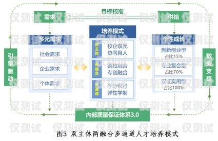 無錫數(shù)據(jù)外呼系統(tǒng)資費全解析外呼系統(tǒng)帶數(shù)據(jù)