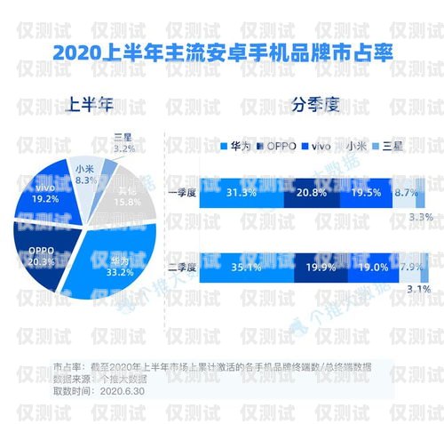 國代級電銷卡渠道，助力企業高效溝通的關鍵力量電銷卡批發代理