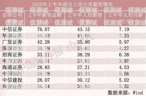 電銷卡客服薪資多少？全面解析與影響因素電銷卡客服薪資多少錢