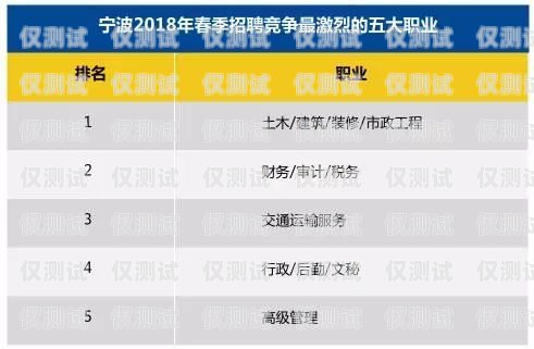 電銷卡客服薪資多少？全面解析與影響因素電銷卡客服薪資多少錢